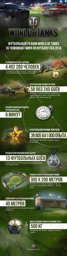 World of Tanks - Танковый футбол: больше, чем чемпионат